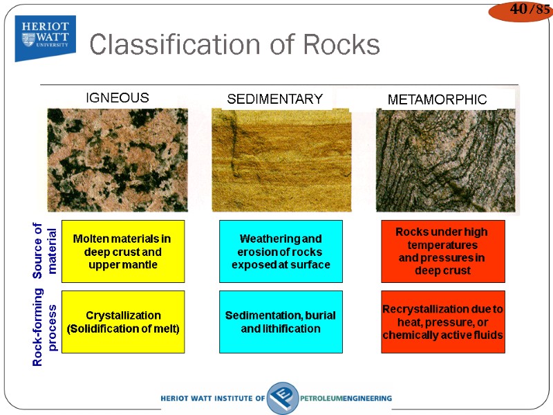 SEDIMENTARY IGNEOUS METAMORPHIC Molten materials in  deep crust and upper mantle Crystallization (Solidification